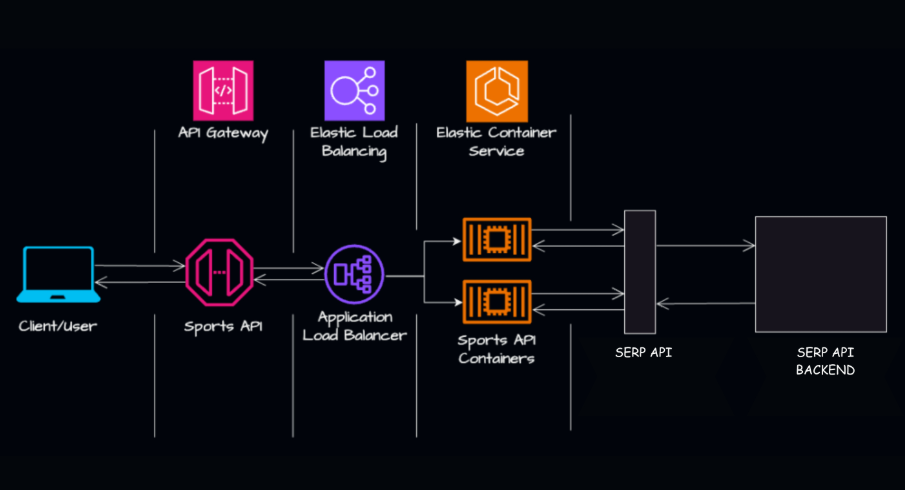 AWS Amplify