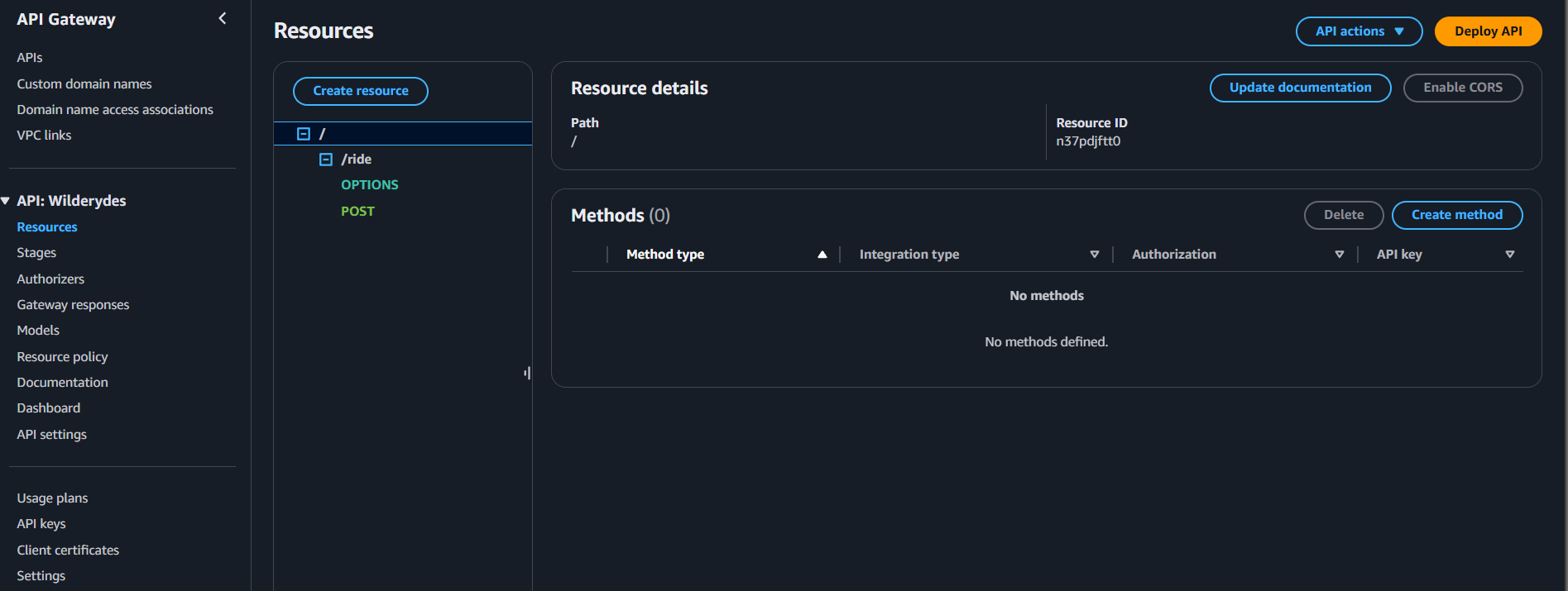 AWS API Gateway